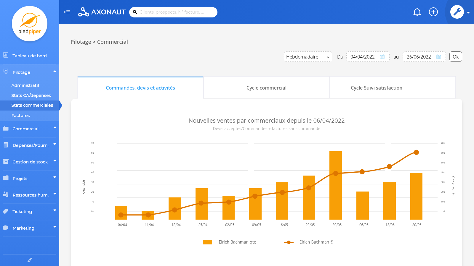 Axonaut screenshot